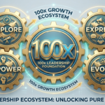 The 100x Ecosystem to Unlock Your 100x Potential Possibilities in Life and Work
